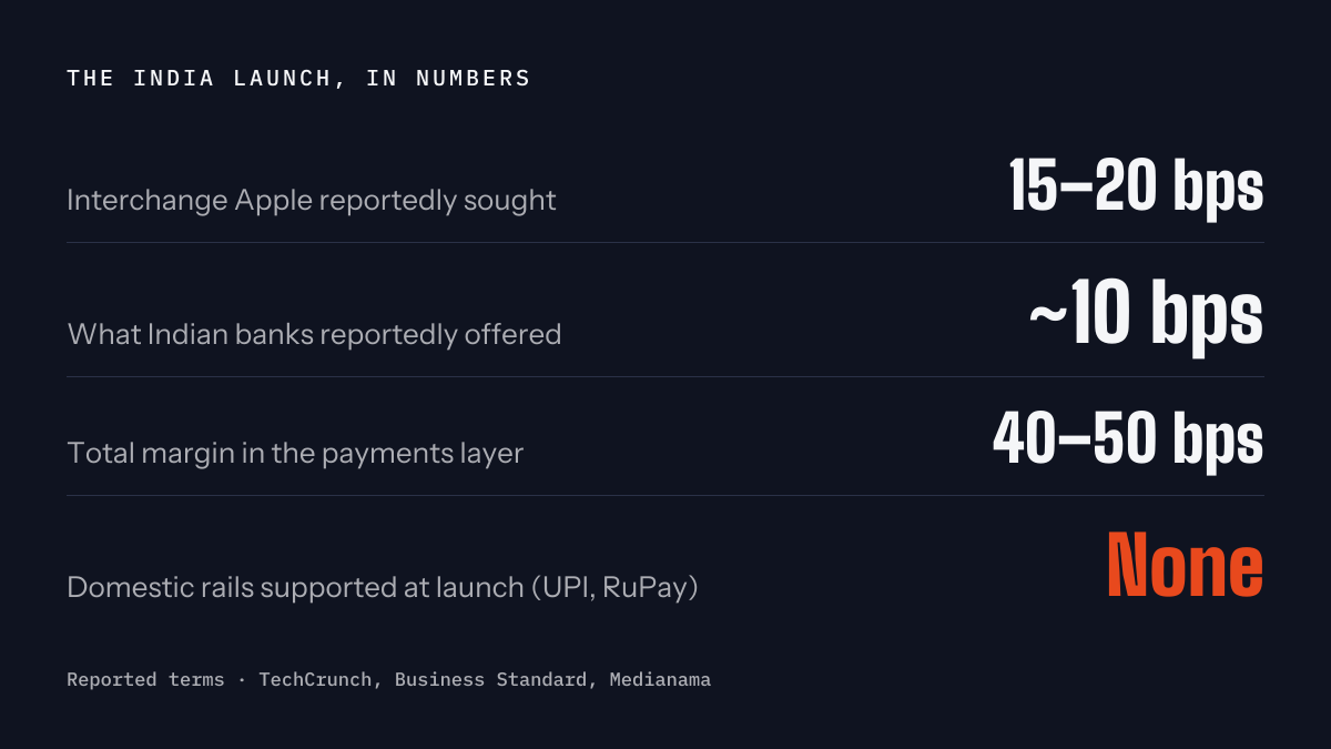 Apple Pay just launched in India. Here is what that tells Pakistan — key figures
